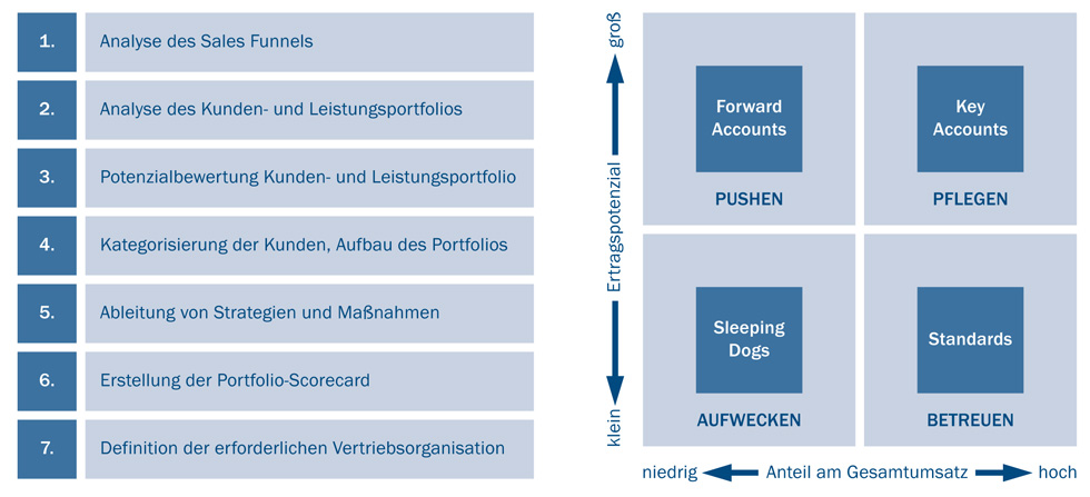 Portfolio-Management